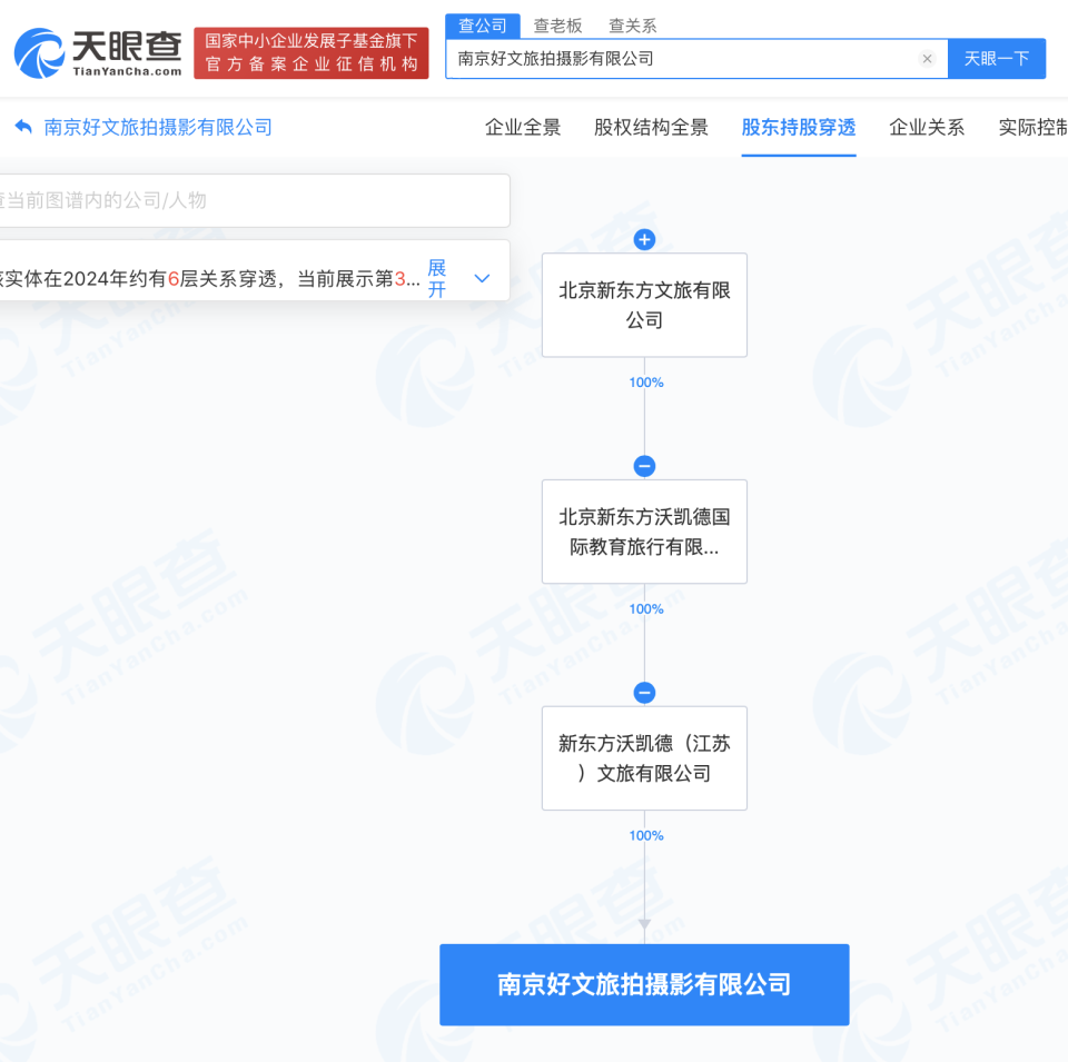 新東方文旅跨界布局，旗下旅拍公司掘金網絡婚慶禮儀服務新藍海
